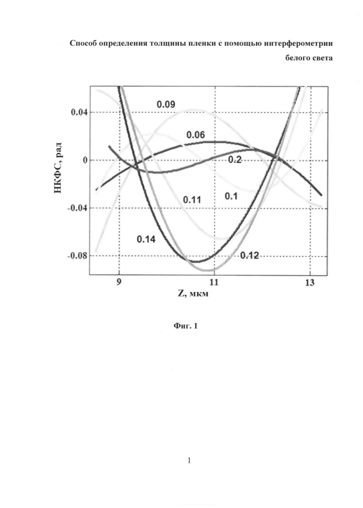 Способ определения толщины пленки с помощью интерферометрии белого света (патент 2634328)