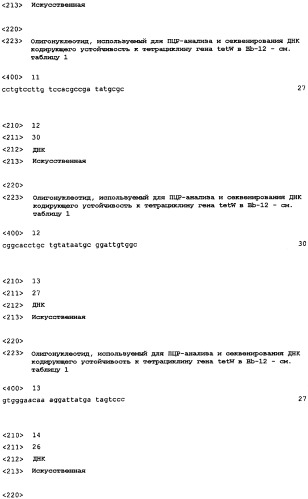Новые чувствительные к антибиотикам штаммы молочнокислых бактерий (патент 2394911)