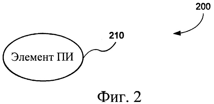 Представление элементов пользовательского интерфейса в упрощенном виде (патент 2383918)