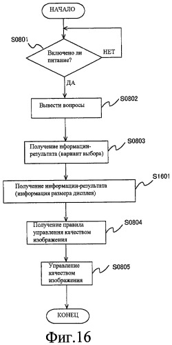 Устройство отображения изображения (патент 2444069)