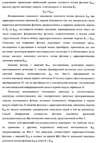 Рентгенофлуоресцентный анализатор скорости и состава компонентов газожидкостного потока (патент 2377548)