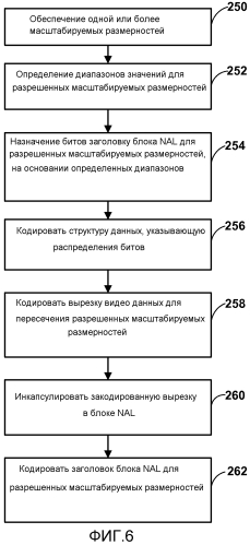 Наборы параметров кодирования для различных размерностей в кодировании видео (патент 2575986)