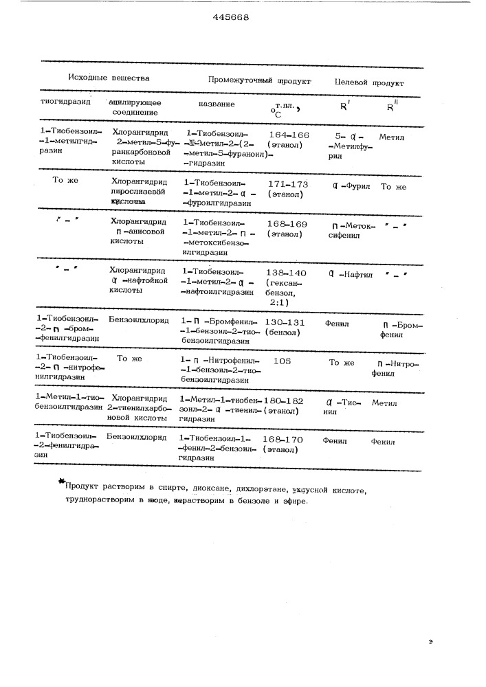 Способ получения 1,3,4=тиадиазолиевых солей (патент 445668)