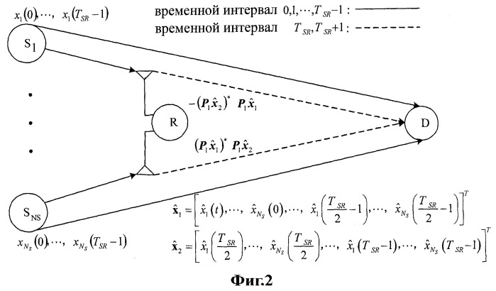 Способ ортогонального пространственно-временного кодирования в сети и система ретрансляционной передачи (патент 2515537)