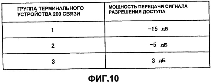 Терминальное устройство связи, устройство базовой станции и система радиосвязи (патент 2503142)