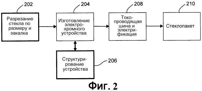 Электрохромные устройства, сборные узлы, включающие электрохромные устройства, и/или способы их изготовления (патент 2531063)