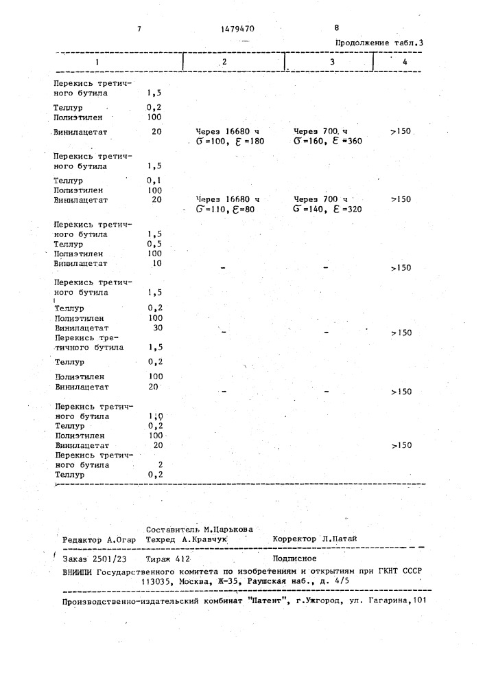 Полиэтиленовая композиция (патент 1479470)