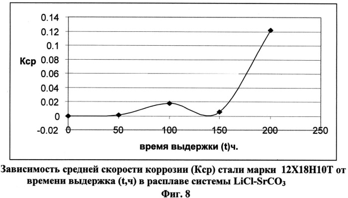 Низкоплавкая теплоаккумулирующая солевая смесь (патент 2524959)