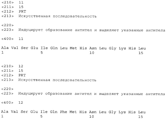 Антитела и пептидные антигены для получения антител, имеющих селективную специфичность связывания с биологически активным интактным паратиреоидным гормоном (птг(ртн))1-84 (патент 2460737)