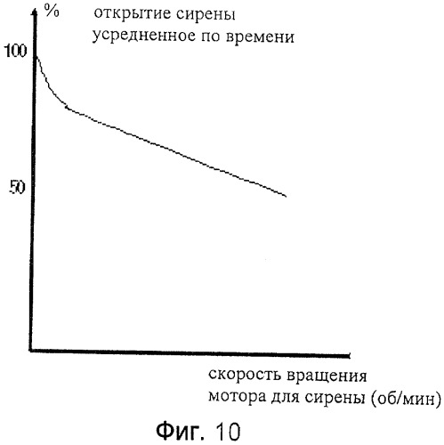 Бурильное устройство и способ бурения ствола (патент 2405099)