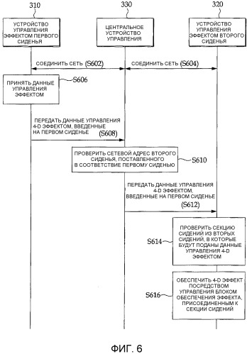 Система для управления эффектом на сиденье в помещении для кинопоказа (патент 2512774)