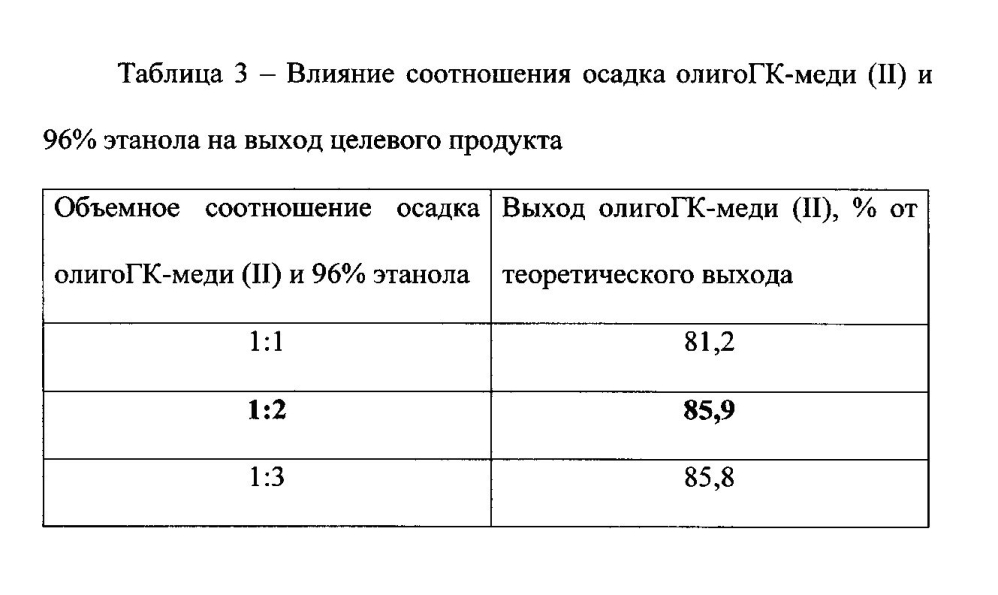 Способ получения координационных соединений олигогалактуроновой кислоты с биогенными металлами (ii), как систем доставки биогенных металлов (ii) и систем выведения тяжелых металлов (ii) (патент 2599494)