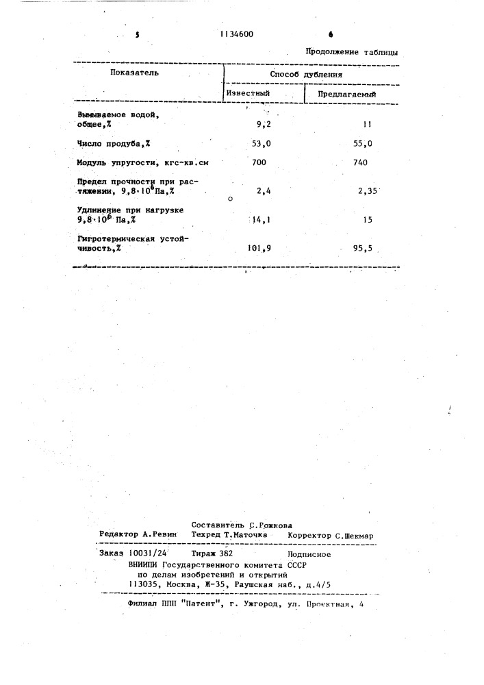 Способ выработки кожи для низа обуви (патент 1134600)