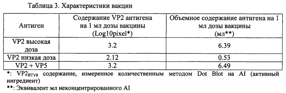 Реассортантные btv и ahsv вакцины (патент 2656187)