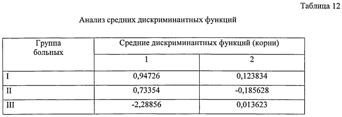 Способ прогнозирования хронического течения вирусного гепатита в у детей с пищевой аллергией (патент 2531938)