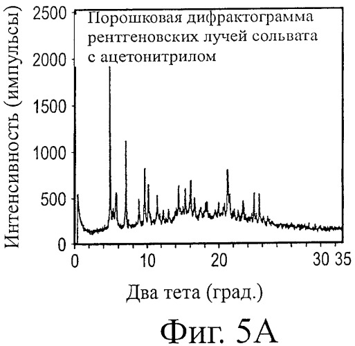 Кристаллические формы аналогов рапамицина (патент 2482119)