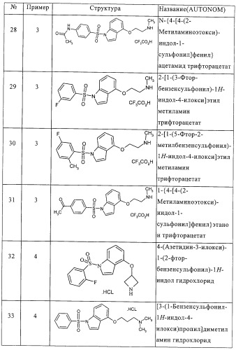 Производные 1-сульфонил-4-аминоалкоксииндола и фармацевтическая композиция, обладающая активностью модулятора 5-нт6 рецептора (патент 2323927)