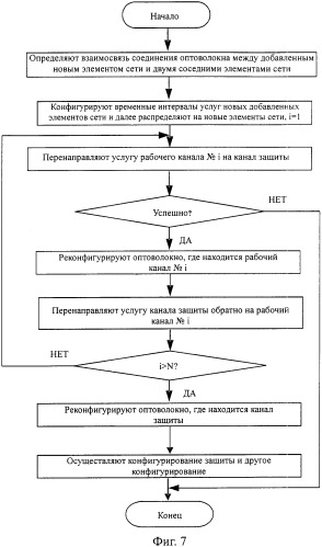 Способ увеличения пропускной способности оптической линейной сети передачи данных без прерывания услуг (патент 2352070)