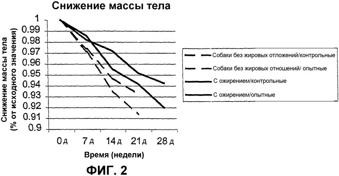 Композиция для потребления животным (патент 2358439)