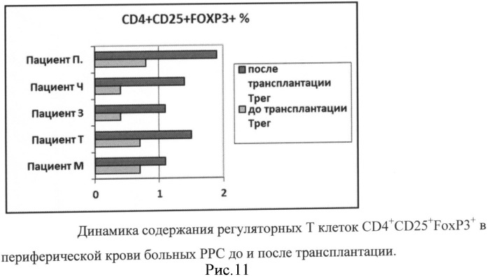 Способ терапии ремиттирующего рассеянного склероза (патент 2523058)