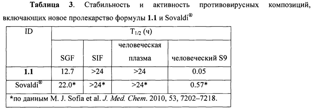 Противовирусная композиция и способ ее применения (патент 2650610)