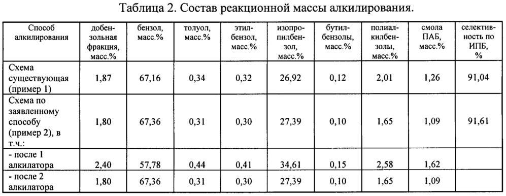 Способ получения алкилбензола (патент 2628070)