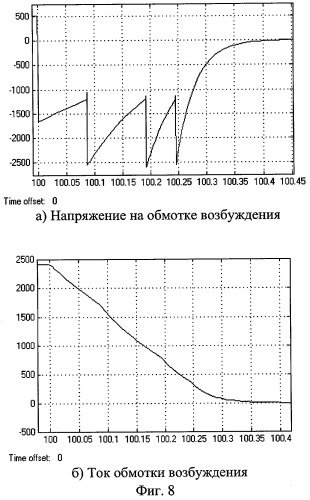 Способ и устройство гашения магнитного поля обмотки возбуждения синхронной машины (варианты) (патент 2282925)