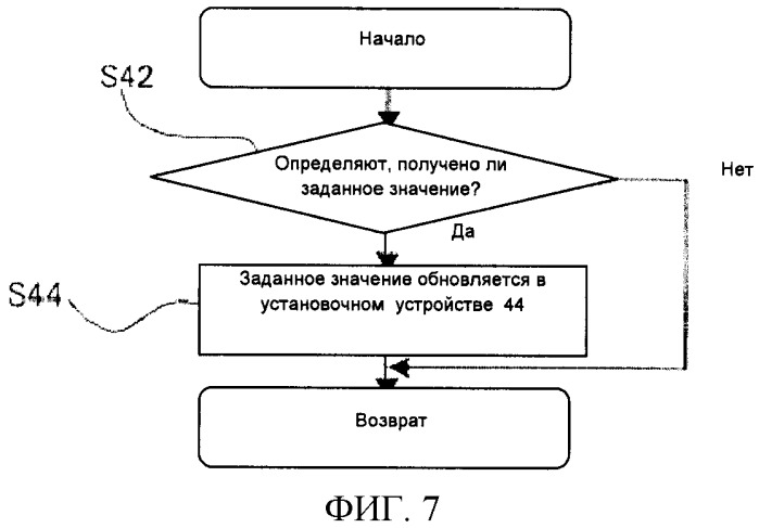 Датчик для использования с автоматической дверью (патент 2471208)