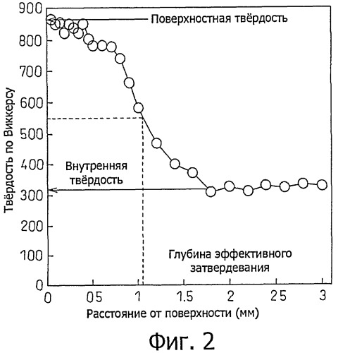 Ковкая сталь (патент 2425171)