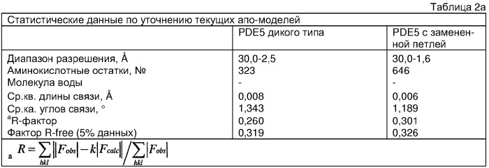 Кристаллическая структура фосфодиэстеразы 5 и ее использование (патент 2301259)