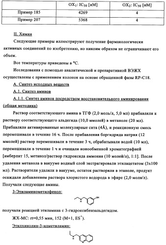 Производные сульфониламиноуксусной кислоты и их применение в качестве антагонистов рецепторов орексина (патент 2334735)