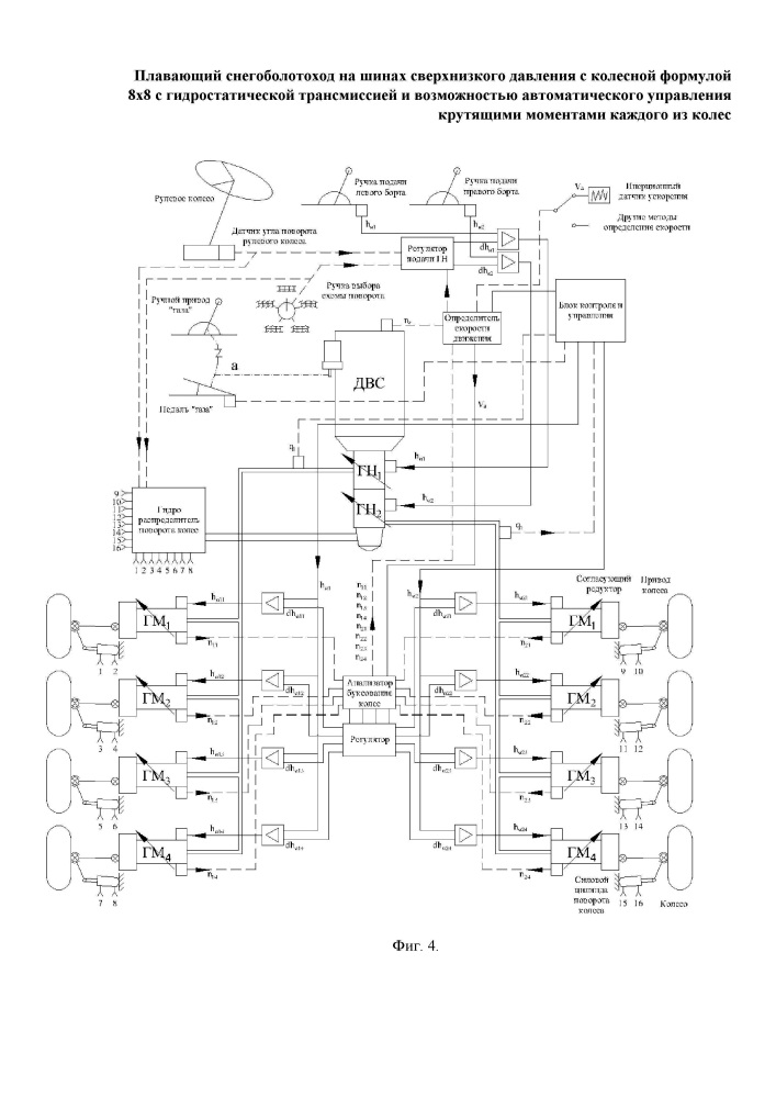 Плавающий снегоболотоход на шинах сверхнизкого давления с колесной формулой 8х8 с гидростатической трансмиссией и возможностью автоматического управления крутящими моментами каждого из колес (патент 2652300)