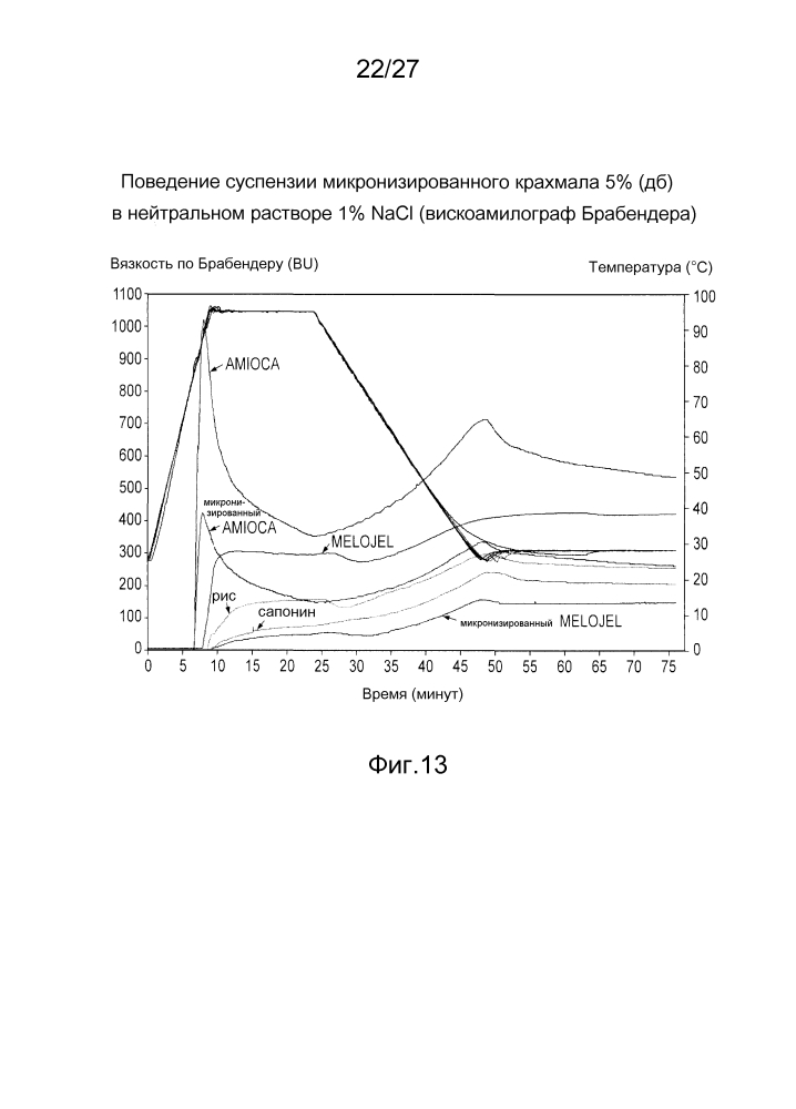 Микронизированный крахмал и способы его изготовления (патент 2625483)