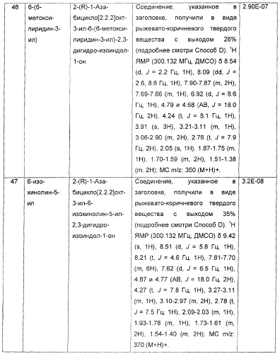 Новые производные 2-(1-аза-бицикло[2.2.2]окт-3-ил)-2,3-дигидроизоиндол-1-она/5,6-дигидро-фуро[2,3-c]пиррол-4-она в качестве лигандов к альфа 7 никотиновому ацетилхолиновому рецептору (патент 2372350)