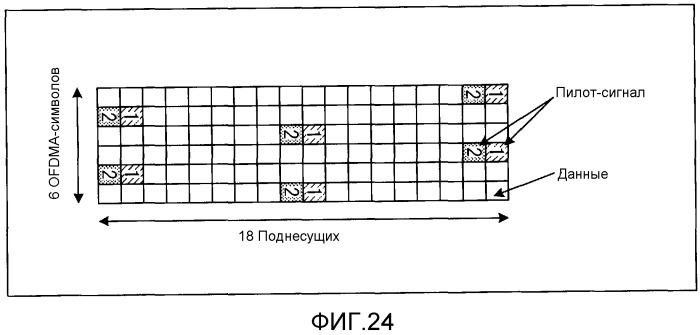 Устройство беспроводной связи и способ беспроводной связи (патент 2523696)