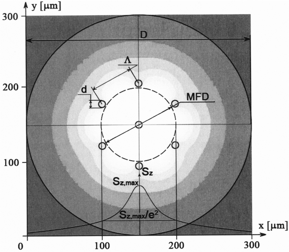 Инфракрасный световод с большим диаметром поля моды (патент 2634492)