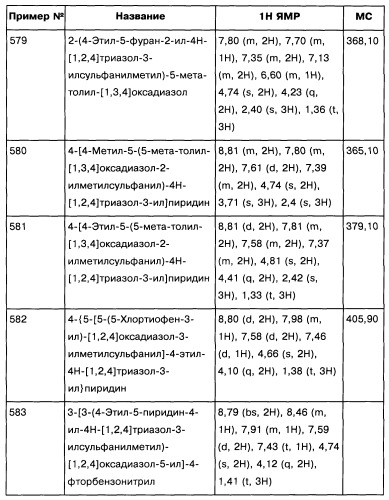 [1,2,4]оксадиазолы (варианты), способ их получения, фармацевтическая композиция и способ ингибирования активации метаботропных глютаматных рецепторов-5 (патент 2352568)