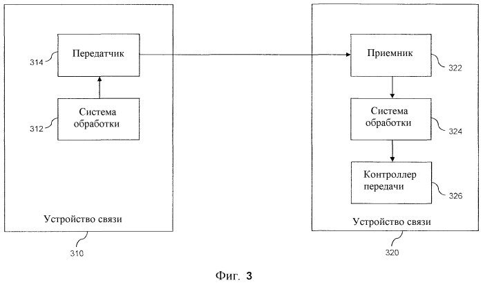 Способы и устройства для передачи данных посредством множества несущих (патент 2580945)