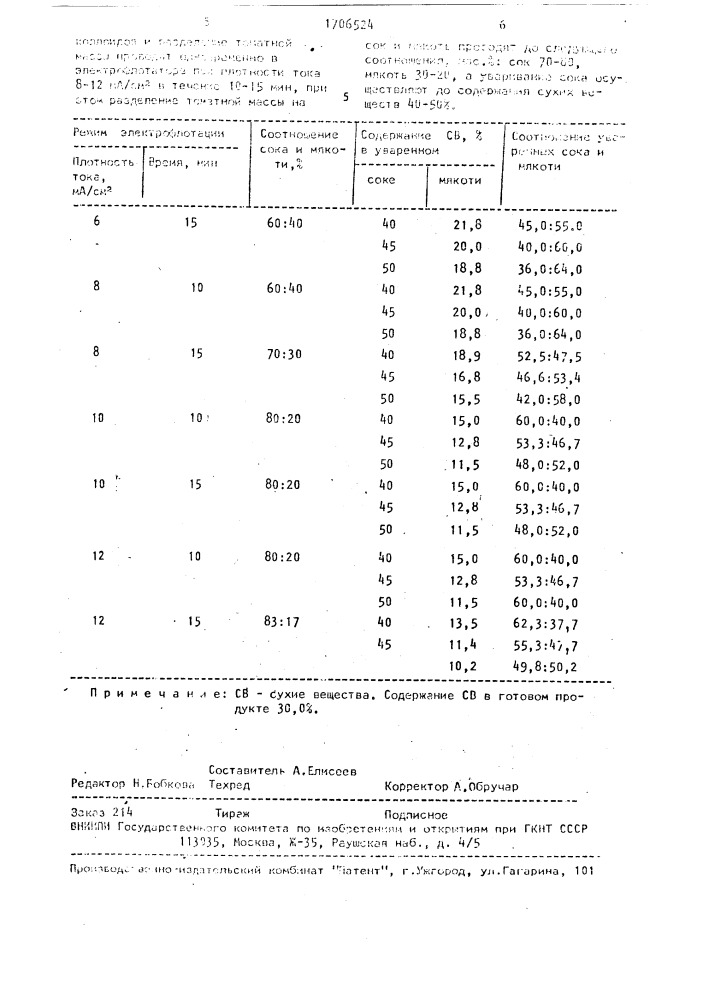 Способ производства концентрированных томатопродуктов (патент 1706524)