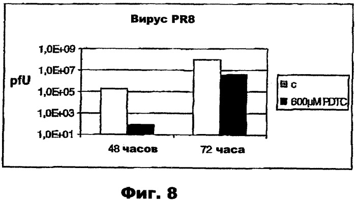 Применение соединений антивирусного класса для получения средства для лечения и профилактики вирусной инфекции дыхательного тракта (патент 2301669)