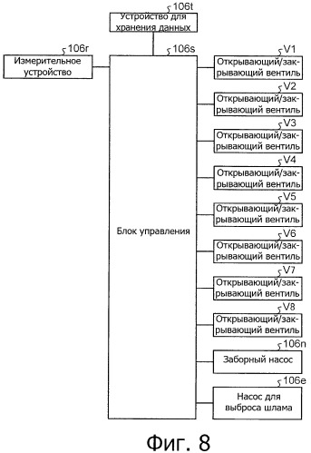 Устройство для регенерации и способ регенерации (патент 2437713)