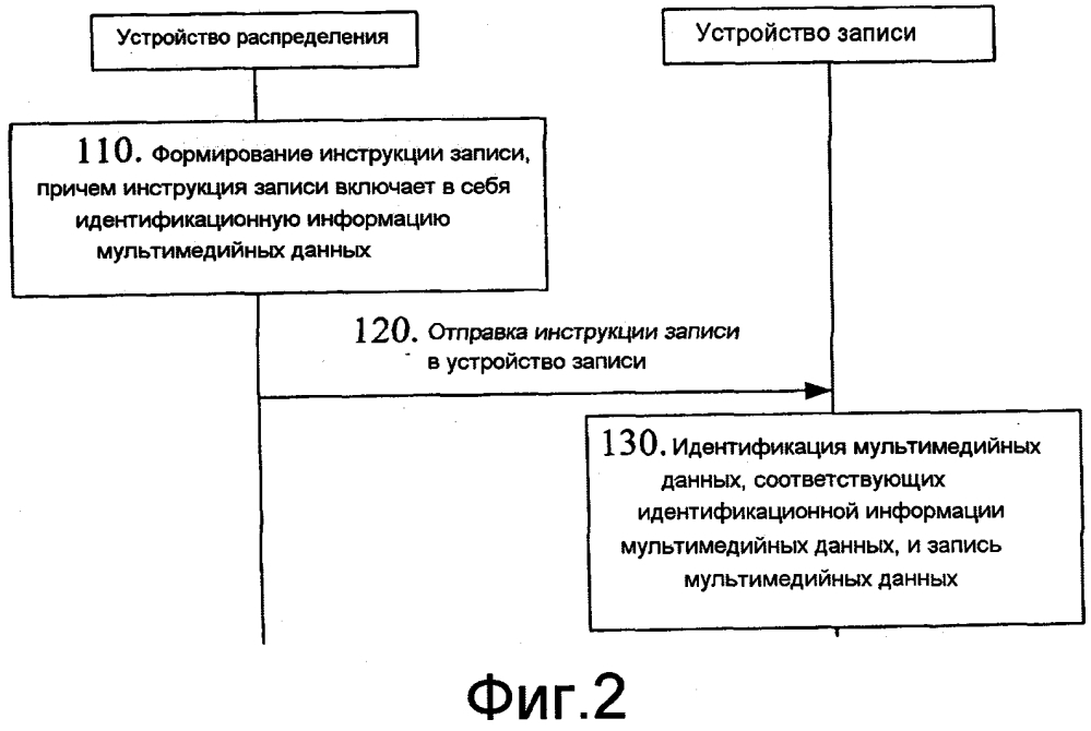 Способ, устройство и система для записи мультимедийных данных (патент 2595526)