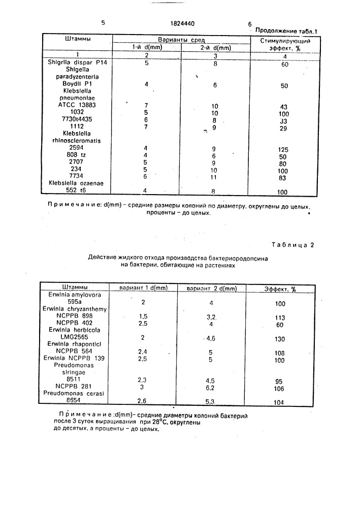 Способ культивирования микроорганизмов (патент 1824440)