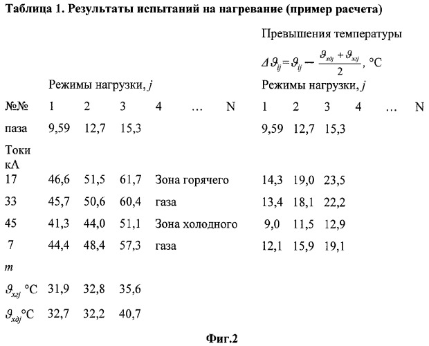 Способ контроля и диагностики теплового состояния турбогенераторов (патент 2366059)