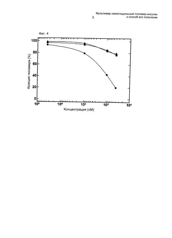 Мультимер непептидильный полимер-инсулин и способ его получения (патент 2606262)