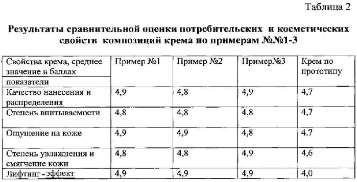 Биологически активная композиция для интенсивного увлажнения и лифтинг-эффекта кожи (патент 2571273)