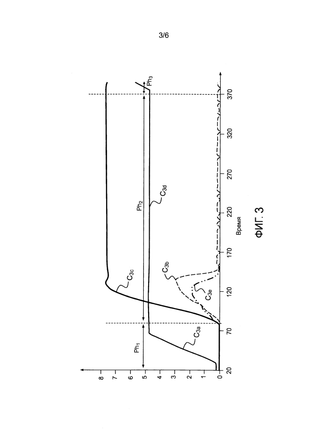 Способ химической стабилизации соединений карбида урана и устройство, осуществляющее способ (патент 2594007)