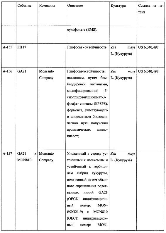 Комбинация активных соединений, а также содержащая комбинацию композиция и их применение, семя, обработанное комбинацией или композицией, и способ борьбы для защиты сельскохозяйственных культур (патент 2615834)