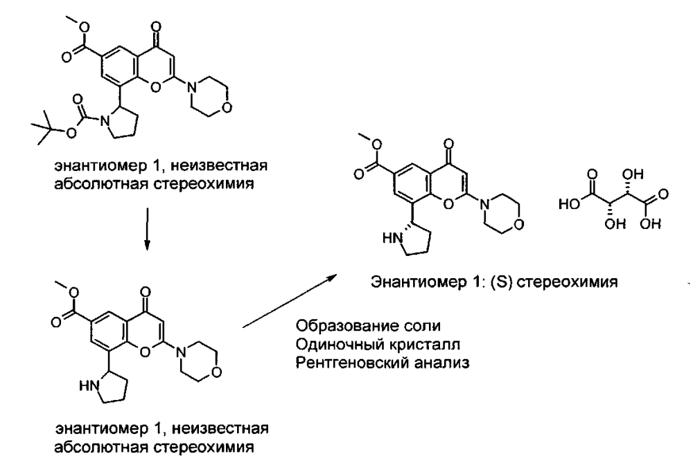 Хроменоновые соединения в качестве ингибиторов рi3-киназы для лечения рака (патент 2598028)