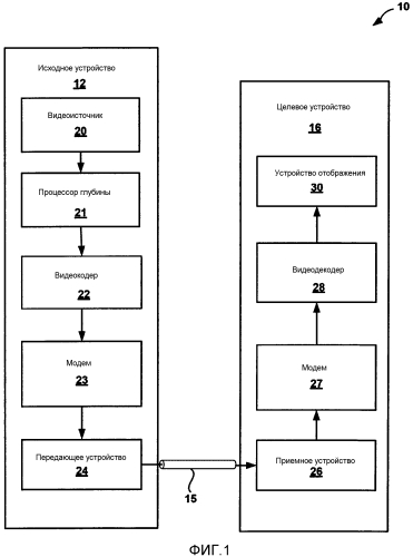 Прогнозирование заголовков фрагментов для карт глубины в трехмерных видеокодеках (патент 2562419)